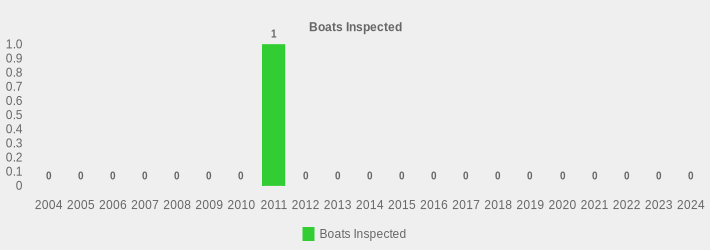 Boats Inspected (Boats Inspected:2004=0,2005=0,2006=0,2007=0,2008=0,2009=0,2010=0,2011=1,2012=0,2013=0,2014=0,2015=0,2016=0,2017=0,2018=0,2019=0,2020=0,2021=0,2022=0,2023=0,2024=0|)