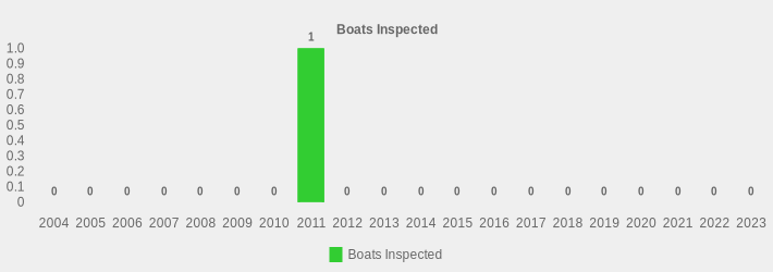 Boats Inspected (Boats Inspected:2004=0,2005=0,2006=0,2007=0,2008=0,2009=0,2010=0,2011=1,2012=0,2013=0,2014=0,2015=0,2016=0,2017=0,2018=0,2019=0,2020=0,2021=0,2022=0,2023=0|)