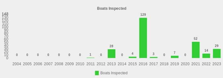 Boats Inspected (Boats Inspected:2004=0,2005=0,2006=0,2007=0,2008=0,2009=0,2010=0,2011=1,2012=0,2013=28,2014=0,2015=4,2016=129,2017=3,2018=0,2019=7,2020=0,2021=52,2022=14,2023=29|)