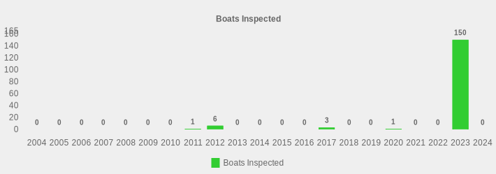 Boats Inspected (Boats Inspected:2004=0,2005=0,2006=0,2007=0,2008=0,2009=0,2010=0,2011=1,2012=6,2013=0,2014=0,2015=0,2016=0,2017=3,2018=0,2019=0,2020=1,2021=0,2022=0,2023=150,2024=0|)