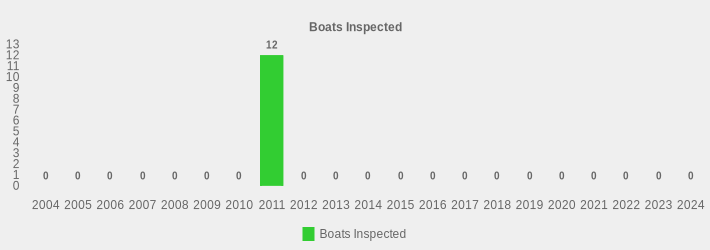 Boats Inspected (Boats Inspected:2004=0,2005=0,2006=0,2007=0,2008=0,2009=0,2010=0,2011=12,2012=0,2013=0,2014=0,2015=0,2016=0,2017=0,2018=0,2019=0,2020=0,2021=0,2022=0,2023=0,2024=0|)