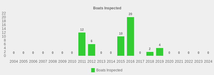 Boats Inspected (Boats Inspected:2004=0,2005=0,2006=0,2007=0,2008=0,2009=0,2010=0,2011=12,2012=6,2013=0,2014=0,2015=10,2016=20,2017=0,2018=2,2019=4,2020=0,2021=0,2022=0,2023=0,2024=0|)