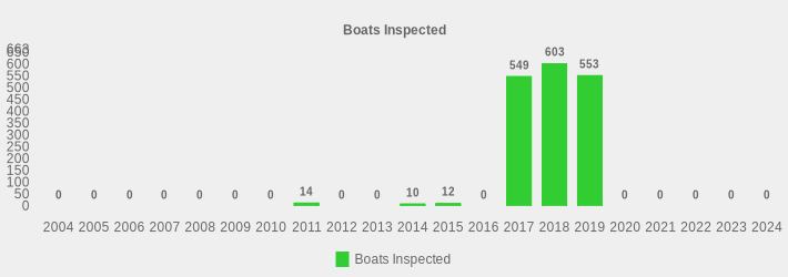 Boats Inspected (Boats Inspected:2004=0,2005=0,2006=0,2007=0,2008=0,2009=0,2010=0,2011=14,2012=0,2013=0,2014=10,2015=12,2016=0,2017=549,2018=603,2019=553,2020=0,2021=0,2022=0,2023=0,2024=0|)