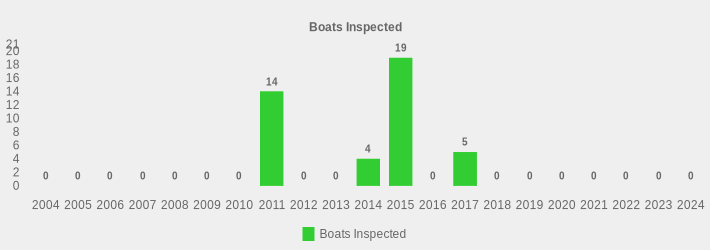 Boats Inspected (Boats Inspected:2004=0,2005=0,2006=0,2007=0,2008=0,2009=0,2010=0,2011=14,2012=0,2013=0,2014=4,2015=19,2016=0,2017=5,2018=0,2019=0,2020=0,2021=0,2022=0,2023=0,2024=0|)