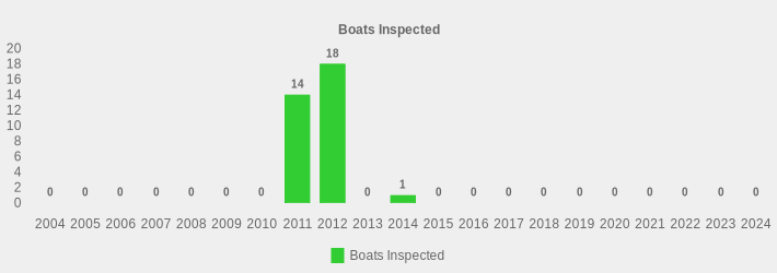 Boats Inspected (Boats Inspected:2004=0,2005=0,2006=0,2007=0,2008=0,2009=0,2010=0,2011=14,2012=18,2013=0,2014=1,2015=0,2016=0,2017=0,2018=0,2019=0,2020=0,2021=0,2022=0,2023=0,2024=0|)