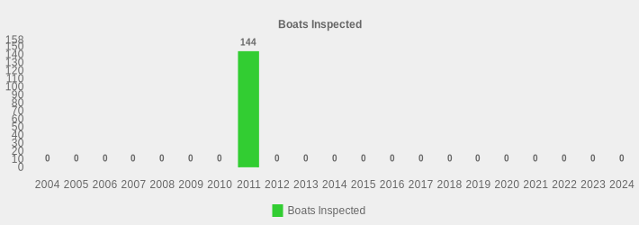 Boats Inspected (Boats Inspected:2004=0,2005=0,2006=0,2007=0,2008=0,2009=0,2010=0,2011=144,2012=0,2013=0,2014=0,2015=0,2016=0,2017=0,2018=0,2019=0,2020=0,2021=0,2022=0,2023=0,2024=0|)