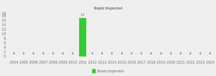 Boats Inspected (Boats Inspected:2004=0,2005=0,2006=0,2007=0,2008=0,2009=0,2010=0,2011=17,2012=0,2013=0,2014=0,2015=0,2016=0,2017=0,2018=0,2019=0,2020=0,2021=0,2022=0,2023=0,2024=0|)