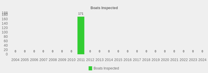 Boats Inspected (Boats Inspected:2004=0,2005=0,2006=0,2007=0,2008=0,2009=0,2010=0,2011=171,2012=0,2013=0,2014=0,2015=0,2016=0,2017=0,2018=0,2019=0,2020=0,2021=0,2022=0,2023=0,2024=0|)