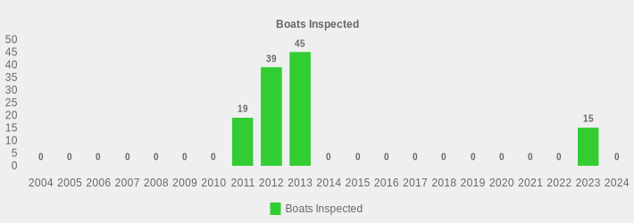 Boats Inspected (Boats Inspected:2004=0,2005=0,2006=0,2007=0,2008=0,2009=0,2010=0,2011=19,2012=39,2013=45,2014=0,2015=0,2016=0,2017=0,2018=0,2019=0,2020=0,2021=0,2022=0,2023=15,2024=0|)