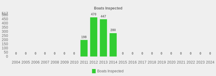 Boats Inspected (Boats Inspected:2004=0,2005=0,2006=0,2007=0,2008=0,2009=0,2010=0,2011=198,2012=470,2013=447,2014=280,2015=0,2016=0,2017=0,2018=0,2019=0,2020=0,2021=0,2022=0,2023=0,2024=0|)