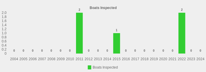 Boats Inspected (Boats Inspected:2004=0,2005=0,2006=0,2007=0,2008=0,2009=0,2010=0,2011=2,2012=0,2013=0,2014=0,2015=1,2016=0,2017=0,2018=0,2019=0,2020=0,2021=0,2022=2,2023=0,2024=0|)