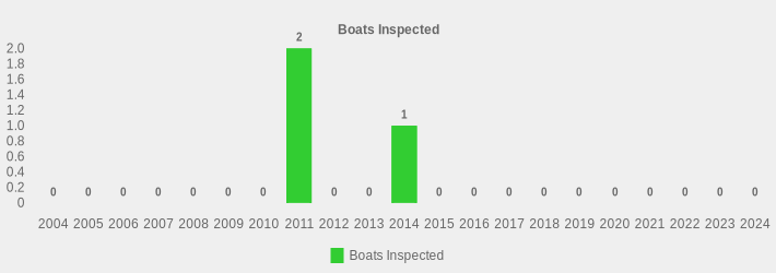 Boats Inspected (Boats Inspected:2004=0,2005=0,2006=0,2007=0,2008=0,2009=0,2010=0,2011=2,2012=0,2013=0,2014=1,2015=0,2016=0,2017=0,2018=0,2019=0,2020=0,2021=0,2022=0,2023=0,2024=0|)