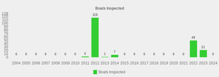 Boats Inspected (Boats Inspected:2004=0,2005=0,2006=0,2007=0,2008=0,2009=0,2010=0,2011=2,2012=116,2013=1,2014=7,2015=0,2016=0,2017=0,2018=0,2019=0,2020=0,2021=0,2022=49,2023=21,2024=0|)