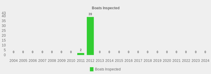 Boats Inspected (Boats Inspected:2004=0,2005=0,2006=0,2007=0,2008=0,2009=0,2010=0,2011=2,2012=39,2013=0,2014=0,2015=0,2016=0,2017=0,2018=0,2019=0,2020=0,2021=0,2022=0,2023=0,2024=0|)