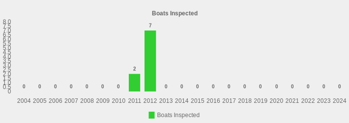 Boats Inspected (Boats Inspected:2004=0,2005=0,2006=0,2007=0,2008=0,2009=0,2010=0,2011=2,2012=7,2013=0,2014=0,2015=0,2016=0,2017=0,2018=0,2019=0,2020=0,2021=0,2022=0,2023=0,2024=0|)