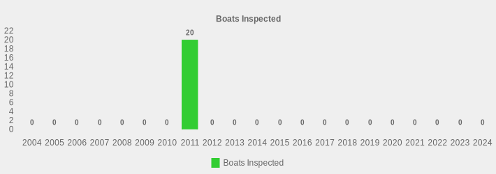 Boats Inspected (Boats Inspected:2004=0,2005=0,2006=0,2007=0,2008=0,2009=0,2010=0,2011=20,2012=0,2013=0,2014=0,2015=0,2016=0,2017=0,2018=0,2019=0,2020=0,2021=0,2022=0,2023=0,2024=0|)