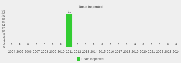 Boats Inspected (Boats Inspected:2004=0,2005=0,2006=0,2007=0,2008=0,2009=0,2010=0,2011=21,2012=0,2013=0,2014=0,2015=0,2016=0,2017=0,2018=0,2019=0,2020=0,2021=0,2022=0,2023=0,2024=0|)