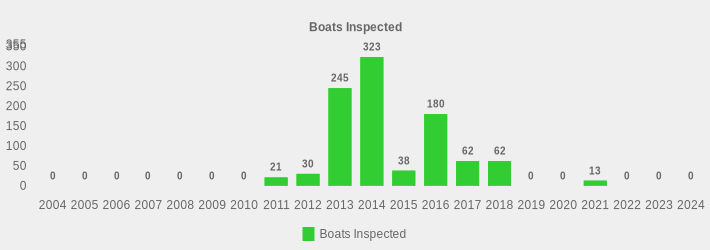 Boats Inspected (Boats Inspected:2004=0,2005=0,2006=0,2007=0,2008=0,2009=0,2010=0,2011=21,2012=30,2013=245,2014=323,2015=38,2016=180,2017=62,2018=62,2019=0,2020=0,2021=13,2022=0,2023=0,2024=0|)