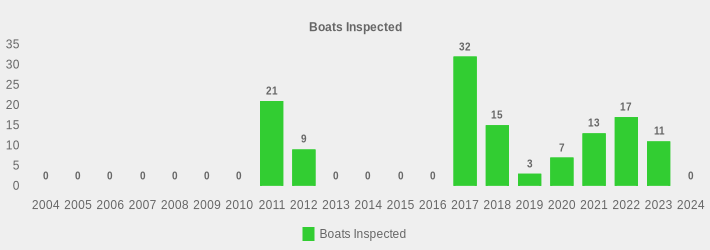 Boats Inspected (Boats Inspected:2004=0,2005=0,2006=0,2007=0,2008=0,2009=0,2010=0,2011=21,2012=9,2013=0,2014=0,2015=0,2016=0,2017=32,2018=15,2019=3,2020=7,2021=13,2022=17,2023=11,2024=0|)