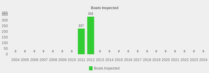 Boats Inspected (Boats Inspected:2004=0,2005=0,2006=0,2007=0,2008=0,2009=0,2010=0,2011=227,2012=332,2013=0,2014=0,2015=0,2016=0,2017=0,2018=0,2019=0,2020=0,2021=0,2022=0,2023=0,2024=0|)