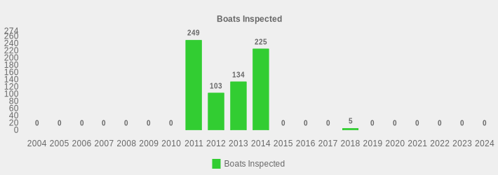 Boats Inspected (Boats Inspected:2004=0,2005=0,2006=0,2007=0,2008=0,2009=0,2010=0,2011=249,2012=103,2013=134,2014=225,2015=0,2016=0,2017=0,2018=5,2019=0,2020=0,2021=0,2022=0,2023=0,2024=0|)
