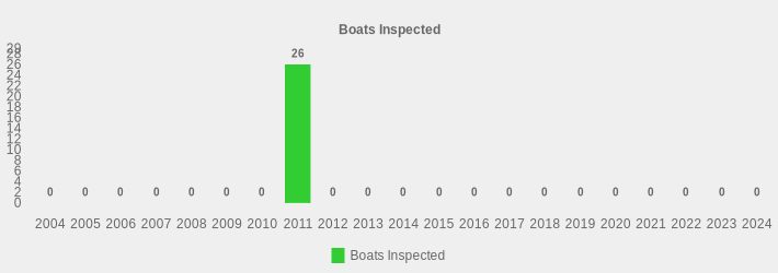 Boats Inspected (Boats Inspected:2004=0,2005=0,2006=0,2007=0,2008=0,2009=0,2010=0,2011=26,2012=0,2013=0,2014=0,2015=0,2016=0,2017=0,2018=0,2019=0,2020=0,2021=0,2022=0,2023=0,2024=0|)
