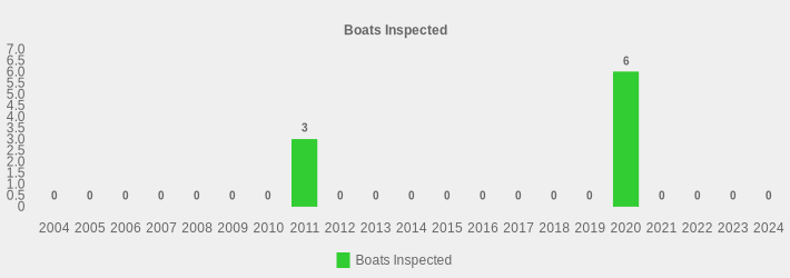 Boats Inspected (Boats Inspected:2004=0,2005=0,2006=0,2007=0,2008=0,2009=0,2010=0,2011=3,2012=0,2013=0,2014=0,2015=0,2016=0,2017=0,2018=0,2019=0,2020=6,2021=0,2022=0,2023=0,2024=0|)