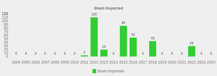 Boats Inspected (Boats Inspected:2004=0,2005=0,2006=0,2007=0,2008=0,2009=0,2010=0,2011=3,2012=110,2013=19,2014=0,2015=86,2016=53,2017=0,2018=43,2019=0,2020=0,2021=0,2022=29,2023=0,2024=0|)