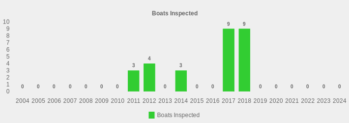 Boats Inspected (Boats Inspected:2004=0,2005=0,2006=0,2007=0,2008=0,2009=0,2010=0,2011=3,2012=4,2013=0,2014=3,2015=0,2016=0,2017=9,2018=9,2019=0,2020=0,2021=0,2022=0,2023=0,2024=0|)