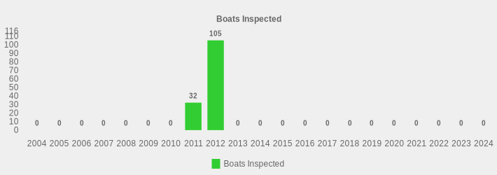 Boats Inspected (Boats Inspected:2004=0,2005=0,2006=0,2007=0,2008=0,2009=0,2010=0,2011=32,2012=105,2013=0,2014=0,2015=0,2016=0,2017=0,2018=0,2019=0,2020=0,2021=0,2022=0,2023=0,2024=0|)