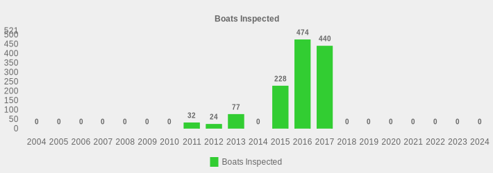 Boats Inspected (Boats Inspected:2004=0,2005=0,2006=0,2007=0,2008=0,2009=0,2010=0,2011=32,2012=24,2013=77,2014=0,2015=228,2016=474,2017=440,2018=0,2019=0,2020=0,2021=0,2022=0,2023=0,2024=0|)