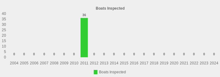 Boats Inspected (Boats Inspected:2004=0,2005=0,2006=0,2007=0,2008=0,2009=0,2010=0,2011=36,2012=0,2013=0,2014=0,2015=0,2016=0,2017=0,2018=0,2019=0,2020=0,2021=0,2022=0,2023=0,2024=0|)