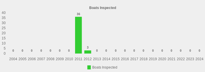 Boats Inspected (Boats Inspected:2004=0,2005=0,2006=0,2007=0,2008=0,2009=0,2010=0,2011=36,2012=3,2013=0,2014=0,2015=0,2016=0,2017=0,2018=0,2019=0,2020=0,2021=0,2022=0,2023=0,2024=0|)