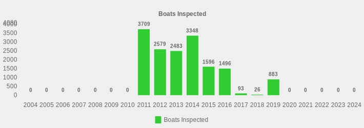 Boats Inspected (Boats Inspected:2004=0,2005=0,2006=0,2007=0,2008=0,2009=0,2010=0,2011=3709,2012=2579,2013=2483,2014=3348,2015=1596,2016=1496,2017=93,2018=26,2019=883,2020=0,2021=0,2022=0,2023=0,2024=0|)