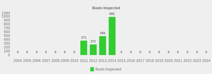 Boats Inspected (Boats Inspected:2004=0,2005=0,2006=0,2007=0,2008=0,2009=0,2010=0,2011=371,2012=272,2013=486,2014=985,2015=0,2016=0,2017=0,2018=0,2019=0,2020=0,2021=0,2022=0,2023=0,2024=0|)