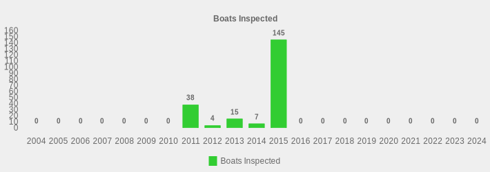 Boats Inspected (Boats Inspected:2004=0,2005=0,2006=0,2007=0,2008=0,2009=0,2010=0,2011=38,2012=4,2013=15,2014=7,2015=145,2016=0,2017=0,2018=0,2019=0,2020=0,2021=0,2022=0,2023=0,2024=0|)