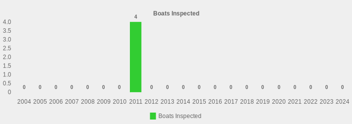 Boats Inspected (Boats Inspected:2004=0,2005=0,2006=0,2007=0,2008=0,2009=0,2010=0,2011=4,2012=0,2013=0,2014=0,2015=0,2016=0,2017=0,2018=0,2019=0,2020=0,2021=0,2022=0,2023=0,2024=0|)