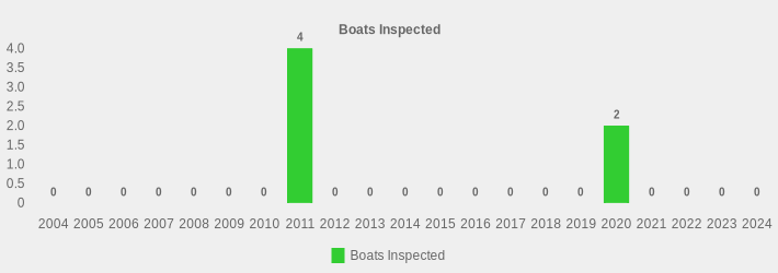 Boats Inspected (Boats Inspected:2004=0,2005=0,2006=0,2007=0,2008=0,2009=0,2010=0,2011=4,2012=0,2013=0,2014=0,2015=0,2016=0,2017=0,2018=0,2019=0,2020=2,2021=0,2022=0,2023=0,2024=0|)