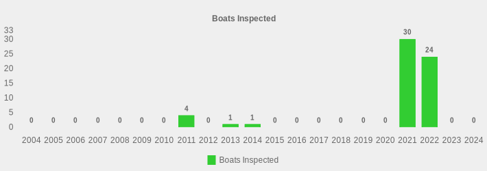 Boats Inspected (Boats Inspected:2004=0,2005=0,2006=0,2007=0,2008=0,2009=0,2010=0,2011=4,2012=0,2013=1,2014=1,2015=0,2016=0,2017=0,2018=0,2019=0,2020=0,2021=30,2022=24,2023=0,2024=0|)