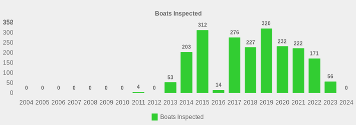 Boats Inspected (Boats Inspected:2004=0,2005=0,2006=0,2007=0,2008=0,2009=0,2010=0,2011=4,2012=0,2013=53,2014=203,2015=312,2016=14,2017=276,2018=227,2019=320,2020=232,2021=222,2022=171,2023=56,2024=0|)