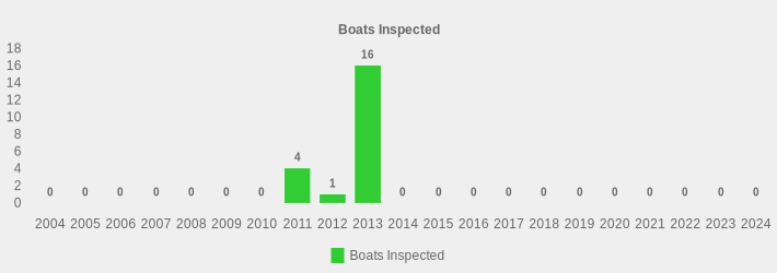 Boats Inspected (Boats Inspected:2004=0,2005=0,2006=0,2007=0,2008=0,2009=0,2010=0,2011=4,2012=1,2013=16,2014=0,2015=0,2016=0,2017=0,2018=0,2019=0,2020=0,2021=0,2022=0,2023=0,2024=0|)