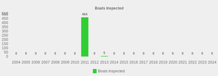 Boats Inspected (Boats Inspected:2004=0,2005=0,2006=0,2007=0,2008=0,2009=0,2010=0,2011=464,2012=0,2013=5,2014=0,2015=0,2016=0,2017=0,2018=0,2019=0,2020=0,2021=0,2022=0,2023=0,2024=0|)