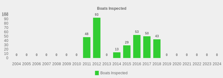 Boats Inspected (Boats Inspected:2004=0,2005=0,2006=0,2007=0,2008=0,2009=0,2010=0,2011=48,2012=93,2013=0,2014=13,2015=29,2016=53,2017=50,2018=43,2019=0,2020=0,2021=0,2022=0,2023=0,2024=0|)