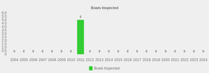 Boats Inspected (Boats Inspected:2004=0,2005=0,2006=0,2007=0,2008=0,2009=0,2010=0,2011=5,2012=0,2013=0,2014=0,2015=0,2016=0,2017=0,2018=0,2019=0,2020=0,2021=0,2022=0,2023=0,2024=0|)