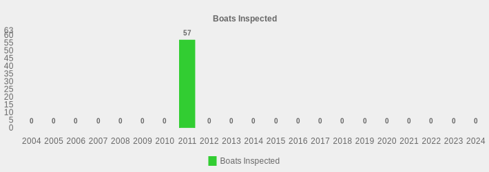 Boats Inspected (Boats Inspected:2004=0,2005=0,2006=0,2007=0,2008=0,2009=0,2010=0,2011=57,2012=0,2013=0,2014=0,2015=0,2016=0,2017=0,2018=0,2019=0,2020=0,2021=0,2022=0,2023=0,2024=0|)