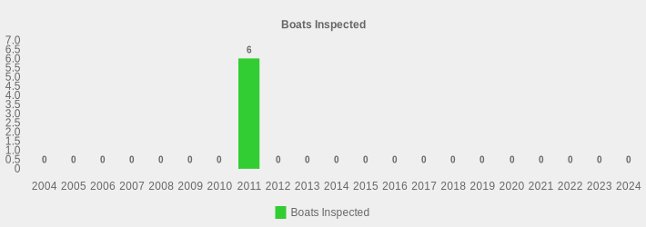 Boats Inspected (Boats Inspected:2004=0,2005=0,2006=0,2007=0,2008=0,2009=0,2010=0,2011=6,2012=0,2013=0,2014=0,2015=0,2016=0,2017=0,2018=0,2019=0,2020=0,2021=0,2022=0,2023=0,2024=0|)