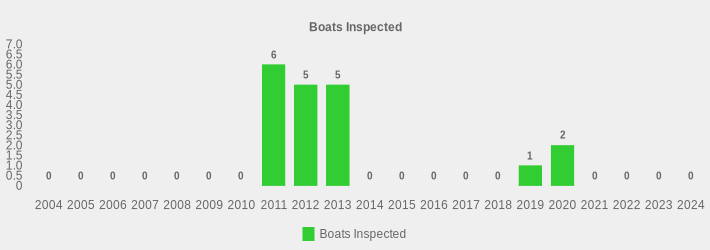 Boats Inspected (Boats Inspected:2004=0,2005=0,2006=0,2007=0,2008=0,2009=0,2010=0,2011=6,2012=5,2013=5,2014=0,2015=0,2016=0,2017=0,2018=0,2019=1,2020=2,2021=0,2022=0,2023=0,2024=0|)