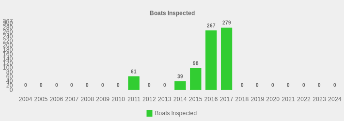 Boats Inspected (Boats Inspected:2004=0,2005=0,2006=0,2007=0,2008=0,2009=0,2010=0,2011=61,2012=0,2013=0,2014=39,2015=98,2016=267,2017=279,2018=0,2019=0,2020=0,2021=0,2022=0,2023=0,2024=0|)