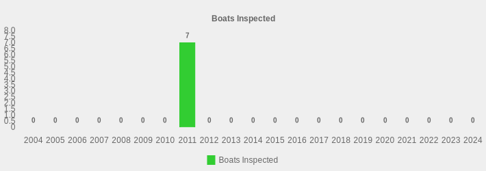 Boats Inspected (Boats Inspected:2004=0,2005=0,2006=0,2007=0,2008=0,2009=0,2010=0,2011=7,2012=0,2013=0,2014=0,2015=0,2016=0,2017=0,2018=0,2019=0,2020=0,2021=0,2022=0,2023=0,2024=0|)