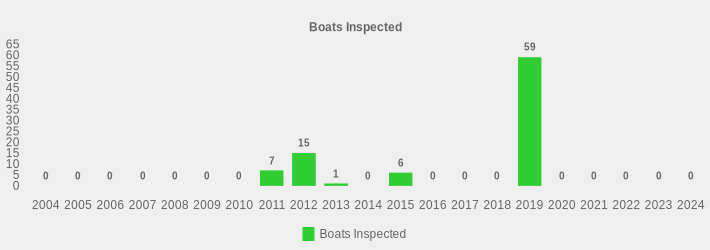 Boats Inspected (Boats Inspected:2004=0,2005=0,2006=0,2007=0,2008=0,2009=0,2010=0,2011=7,2012=15,2013=1,2014=0,2015=6,2016=0,2017=0,2018=0,2019=59,2020=0,2021=0,2022=0,2023=0,2024=0|)